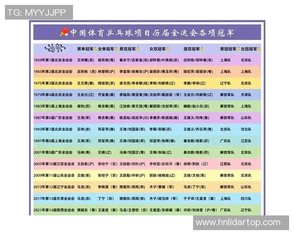 乒乓球技术排行榜揭晓北京乒乓球队荣登第十名引发关注